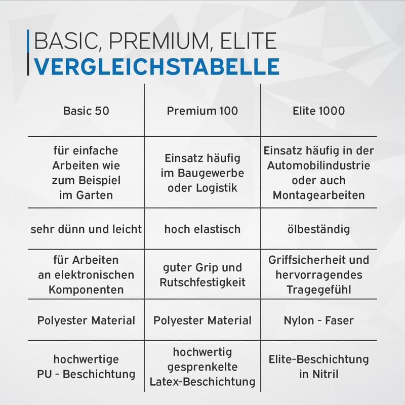 kör4u® 10 Pairs Of Breathable Work Gloves, Universal Protective Gloves