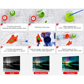DIY Paint by Numbers for Adults Beginner, Aurora Scenery, 16X20 Inch Canvas Oil painting kit for Kids and Adults, Flameless Aurora Landscape Oil, Gift