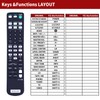 GOUYESHO Replacement Remote Control for Sony HI-FI RM-U302 STR-DE325 STR-DE425