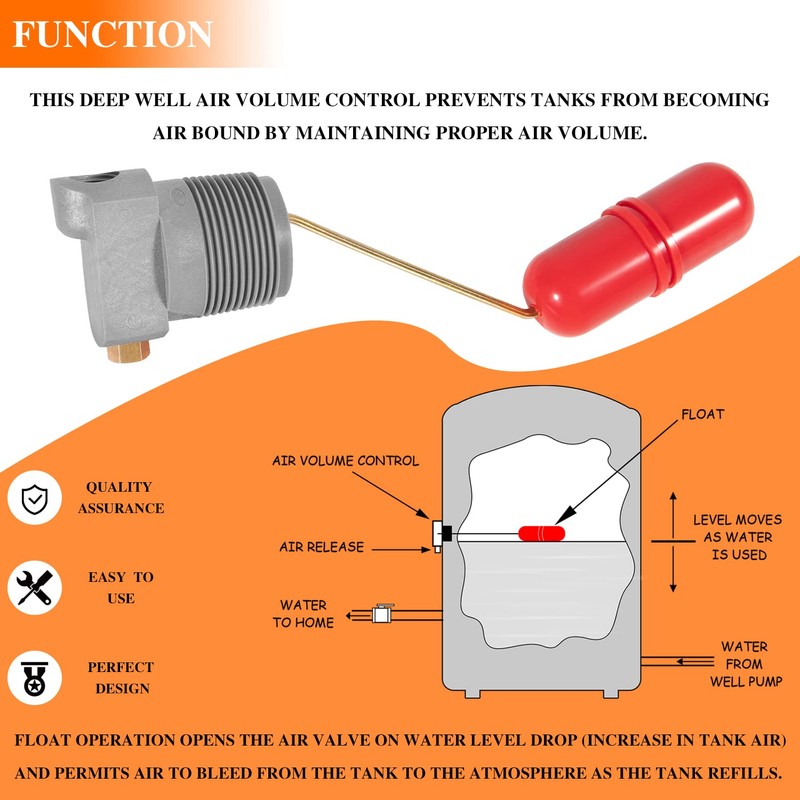 Replace for F93B-1C Air Volume Controls for Deep Wells, Water