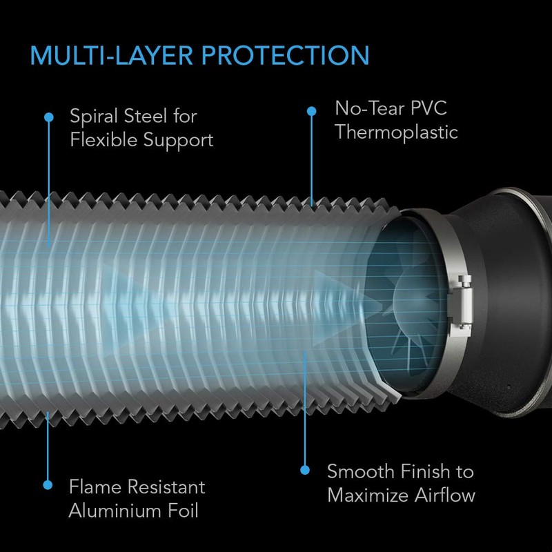 AC Infinity Flexible 8-Inch Aluminum Ducting, Heavy-Duty Four-Layer Protection, 8-Feet