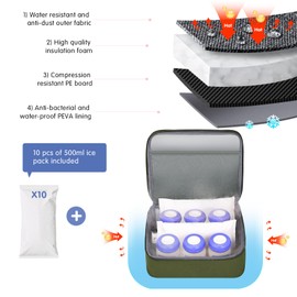 DERJUNSTAR Breast pump travel bag, Spectra Pump Backpack, Mini Pumping Bags with Pockets for Working Mom, Compatible with Spectra S1, S2, Green