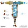 FERDOM FD246 Pre-filter, Spin-Down Sediment. Max. 4 m3/h. Connections 3/4"