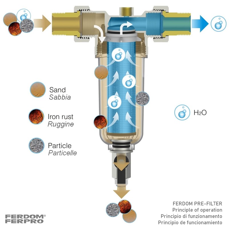 FERDOM FD246 Pre-filter, Spin-Down Sediment. Max. 4 m3/h. Connections 3/4"