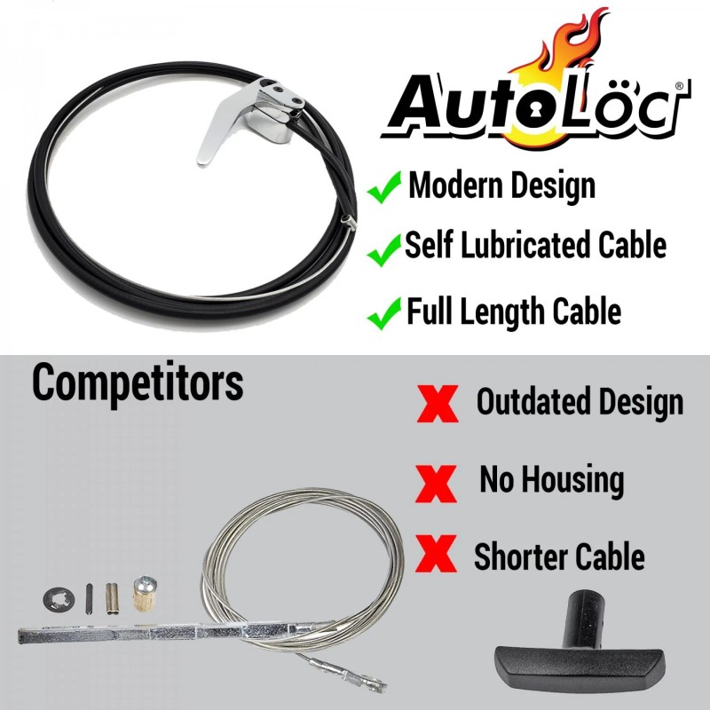 AutoLöc Power Accessories Bear Claw Car Door Hood Hatch Trunk