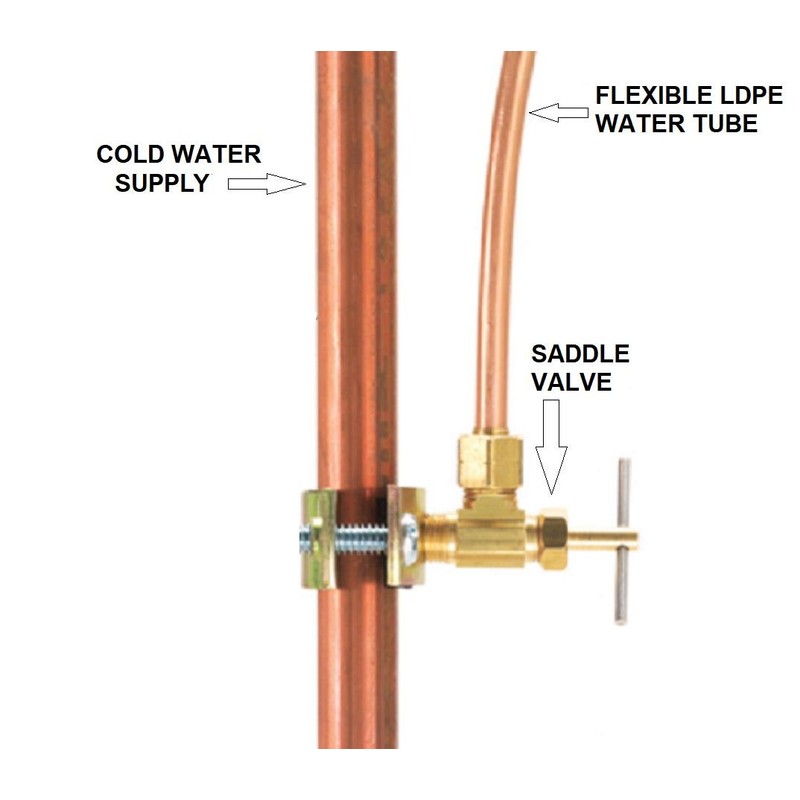 Saddle Valve - Reverse Osmosis, Undersink Water Filter Self Piercing