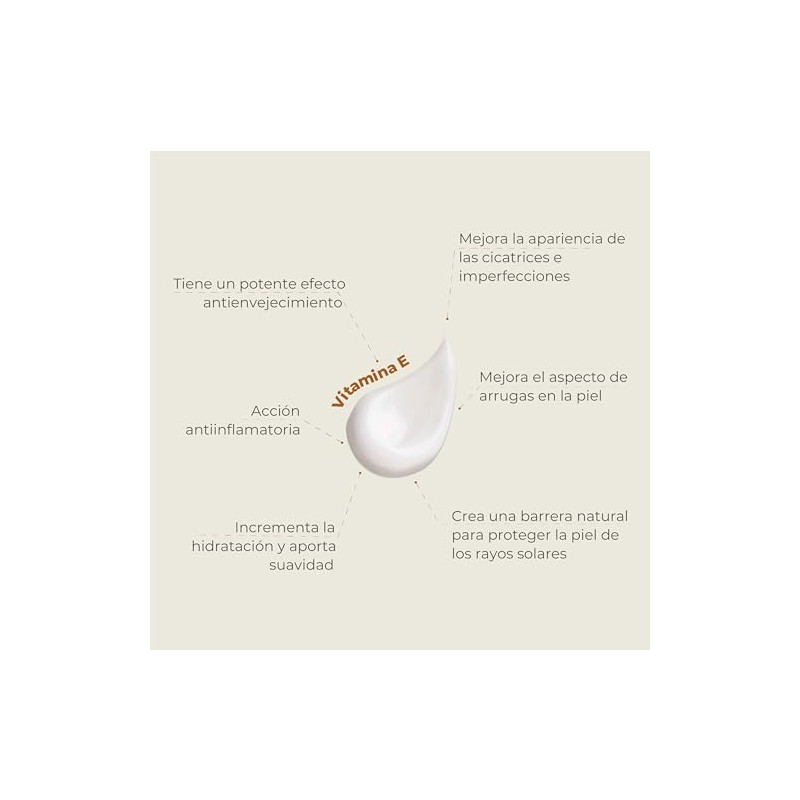 Crema Corporal Humectante Con Vitamina E MatiMati- Para manos, Nutritiva,