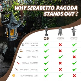 SERABETTO Solar-Powered Pagoda Lamp