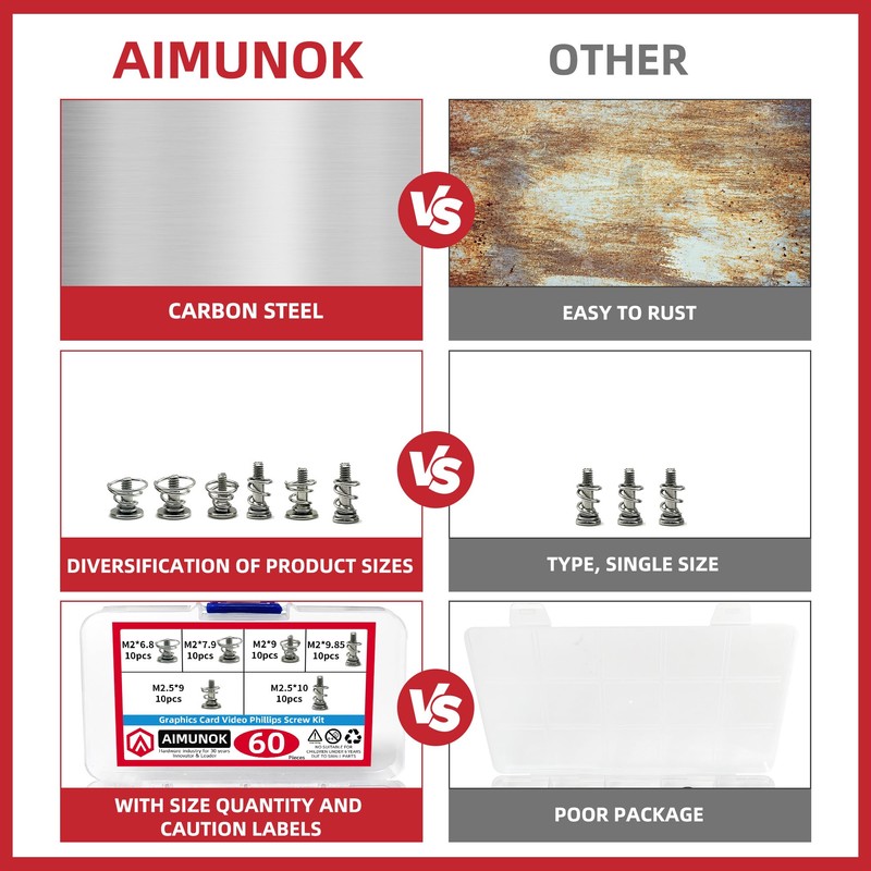 AIMUNOK 60pcs GPU Graphics Card Back Plate Heatsink Screws Spring