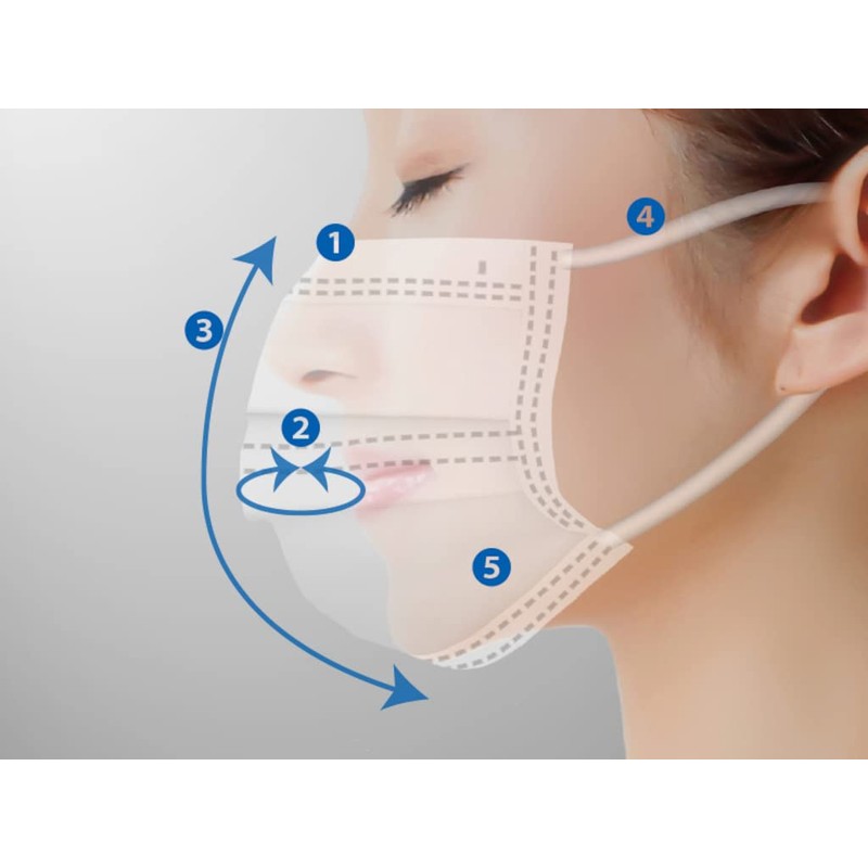 50pcs W Wire Non-Woven Masks Aqua Bank 7 Star Masks