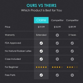 Clairre Single Head Stethoscope for Doctors/Nurses/Nursing Students, for Medical and Home Use (Black Tube, with EVA Case)