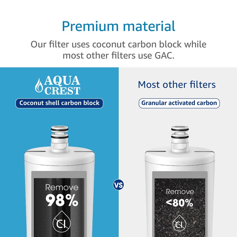 AQUACREST AP517 Under Sink Water Filter, Replacement for Aqua-Pure AP517,