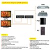 HDMI 1x2 3D Splitter Box 1x2 Port (1 Input X