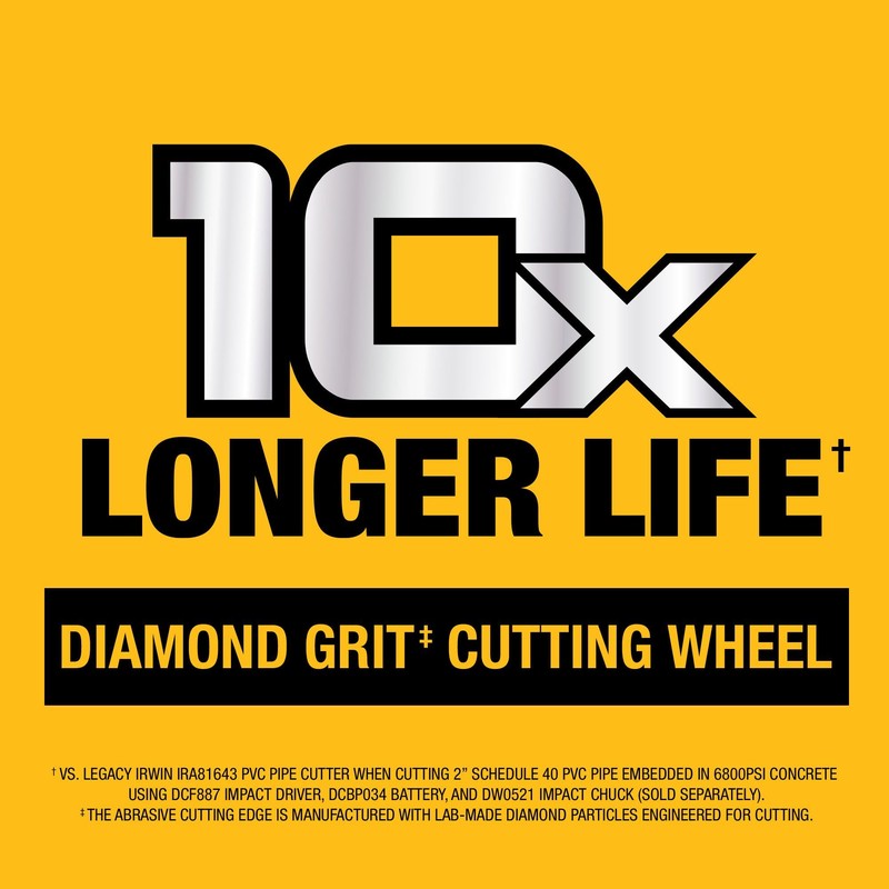 DEWALT Impact Connect Pipe Cutter, PVC Cutter, Diamond Grit Cutting