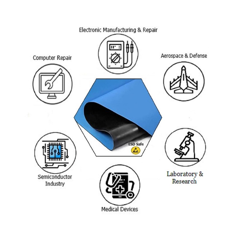 Groundhug by Scientific Americas - ESD Anti Static Mat -