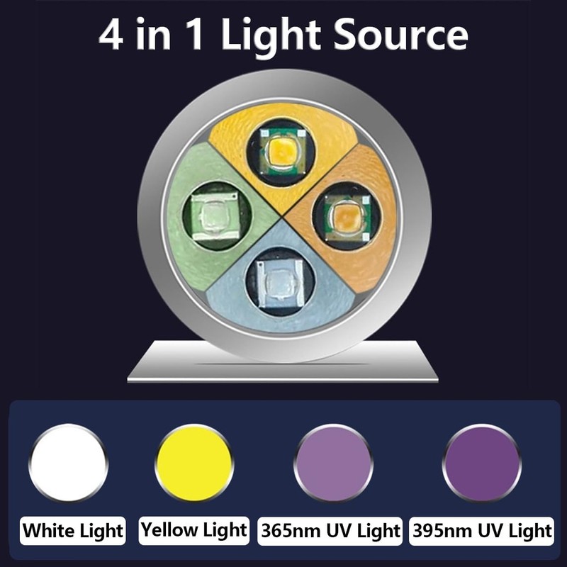 Alonefire SV124 EDC Flashlight Mini 365nm/395nm UV Blacklight, Yellow and
