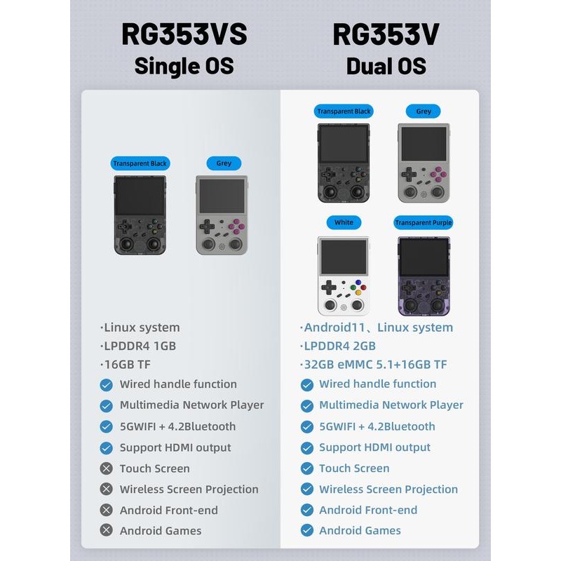 RG353V Handheld Game Console , Dual OS Android 11 and