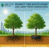 USA Made 10'ft Tree Root Barrier, Tree Circle Weed Barrier,