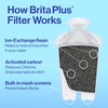 Brita™ Small 6 Cup Pitcher - Brita Plus Filter, Metro,
