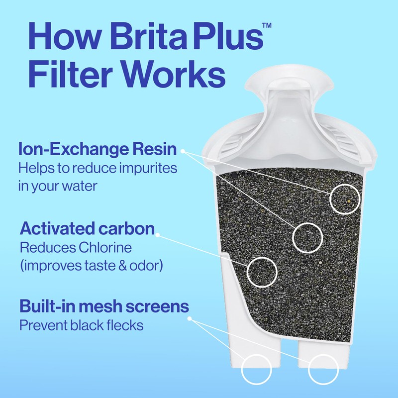 Brita™ Small 6 Cup Pitcher - Brita Plus Filter, Metro,