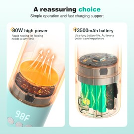 YIGU Portable Baby Bottle Warmer & Travel Formula Heater – 13500mAh Battery & 80W Fast Heating (12oz Capacity), 18W Fast Charging, Precise Temp Control, for Airplane, Car, Camping Use
