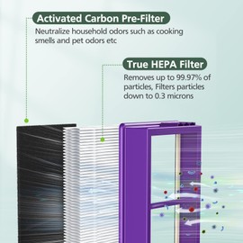 HAPF300AP Performance Plus Replacement Filter for Holmes AER1 HAPF300AP-U4 air cleaner, 4 True HEPA+ 8 Carbon Pre Filters