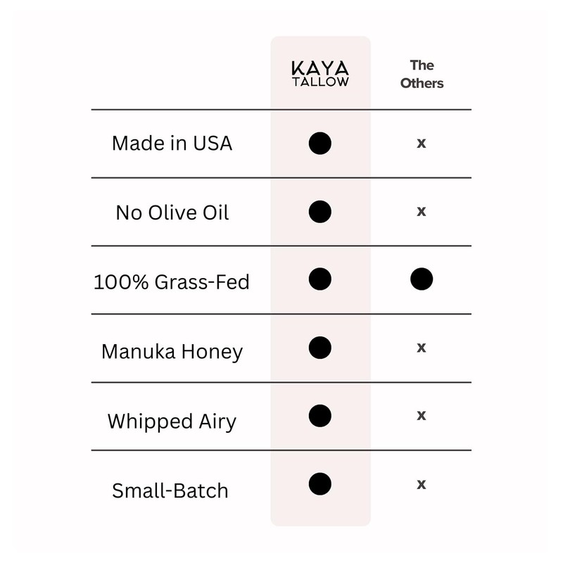 Tallow Moisturizer with Raw Manuka Honey - 100% Grass-Fed -