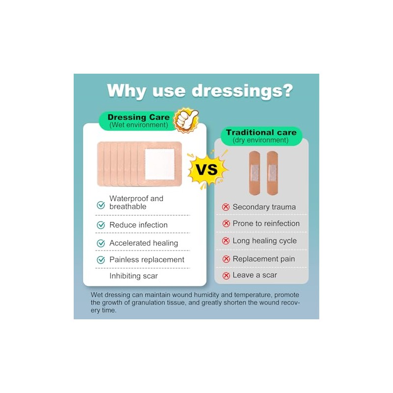 Silicone Foam Dressing 3x3 Gentle Border, Super Absorbent Wound Dressing,