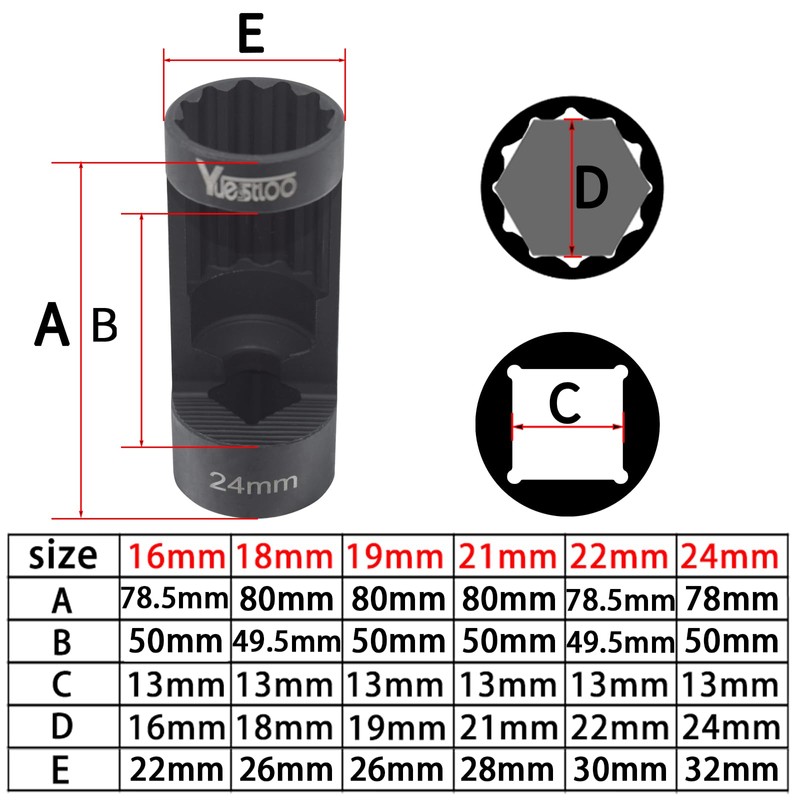 Yuesstloo 9pc Strut Nut Socket 16mm 18mm 19mm 21mm 22mm