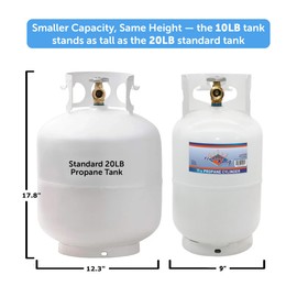 Flame King 10LB Steel Propane Tank Cylinder with Type 1 Overflow Protection Device Valve, Great for Camping, Fire Pits, Heaters, Grills, Overlanding, White