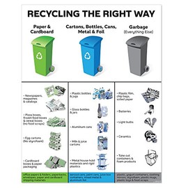 NYC Trash/Garbage Recycling Signs - Local Law No. 87 of 1992-11" x 14" PVC Sign (Paper, Plastics, and Garbage)
