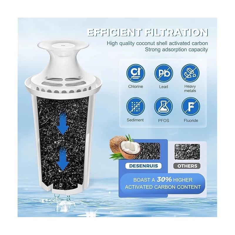 ykz 12 Packs OB03 Pitcher Replacement Filters for Brita 35503,35516,35