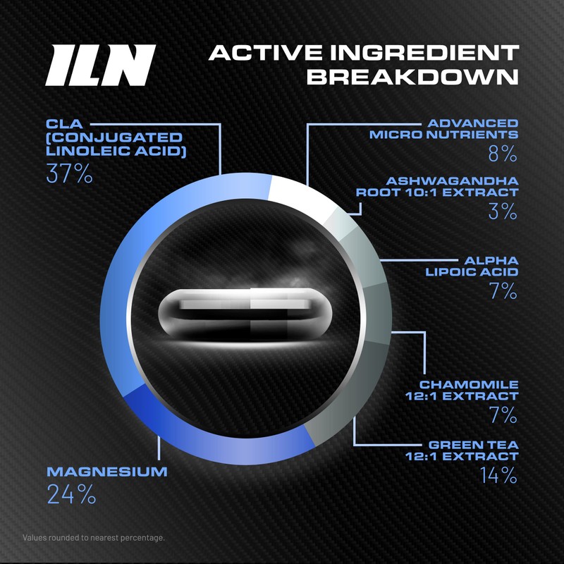 Iron Labs T5 Xtreme Night - Potent Overnight Formulation -