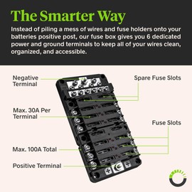 12 Way Fuse Block with 12 Ground Negative Busbar for Automotive [12V - 32V DC] [100 Amp Max] [Modular Design] [ATC/ATO Fuses] [LED Indicator] Auto Marine Ground Terminal Fuse Box