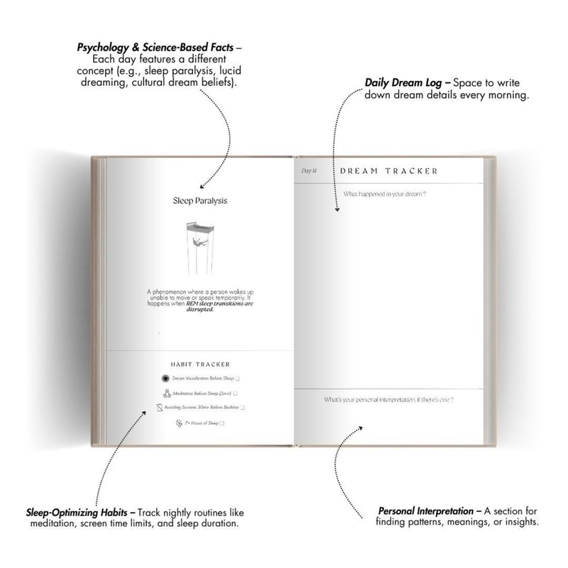 Dream Tracker – Guided Dream Journal for Women | Self
