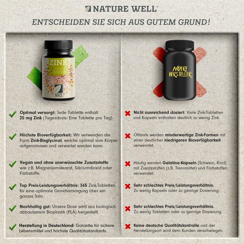 Zinc 25 mg – 2 x 365 Tablets (Vegan) with