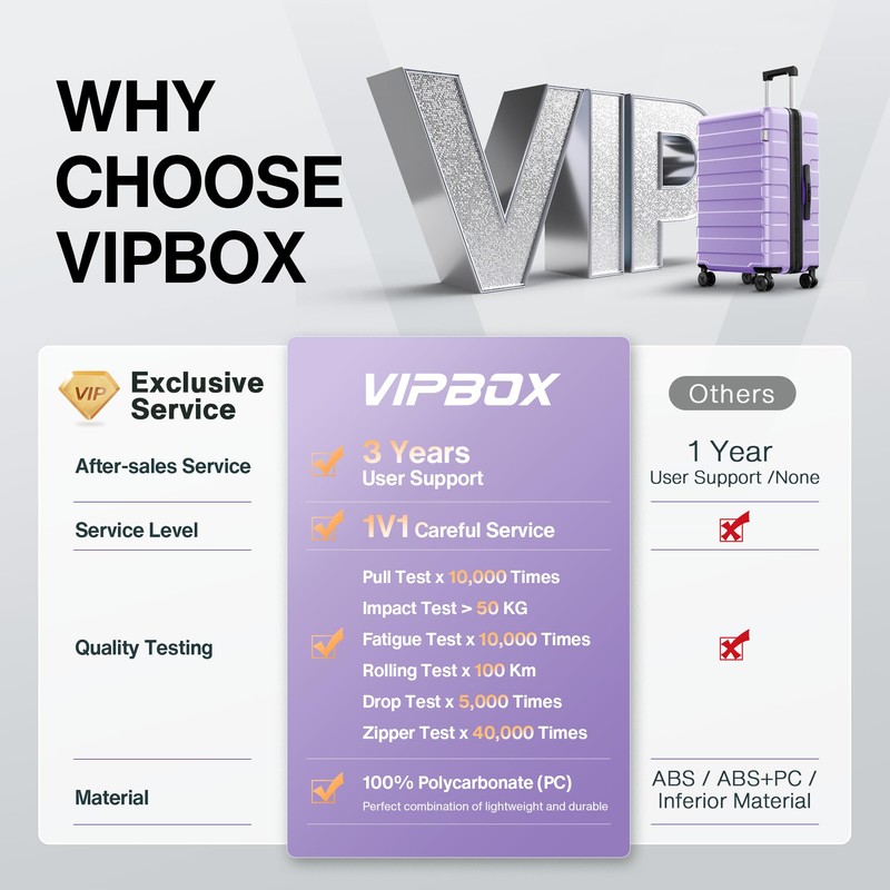 Vipbox Luggage Sets 2 Piece 20+28 Inch (3-YEARS VIP SERVICE)