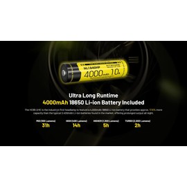 Nitecore HC65 UHE Ultra High Triple Output Metal Headlamp - 2,000 Lumens w/ HMB1