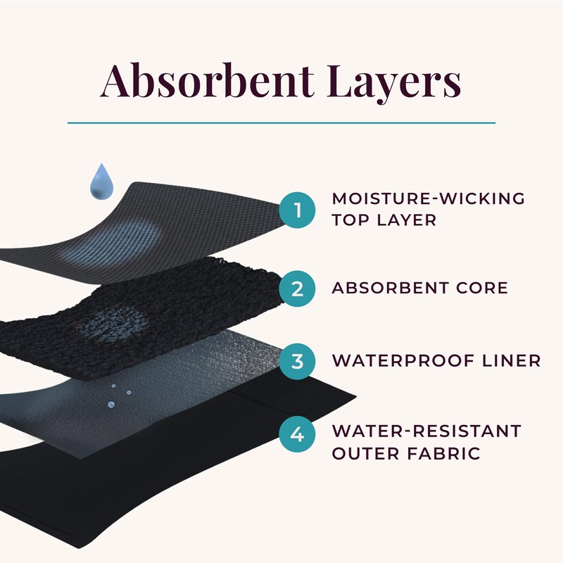 Proof. Incontinence High Rise Brief, Heavy Absorbency Underwear for Women