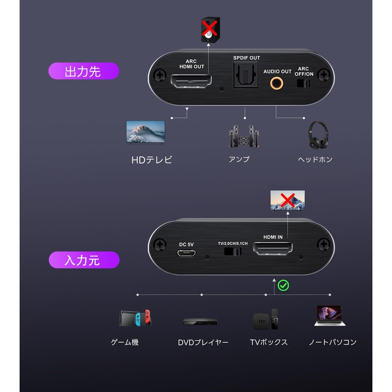 avedio links HDMI Audio isolation 4K HDMI + Toslink spdif