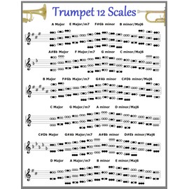 LEAD TRUMPET 12 SCALES CHART