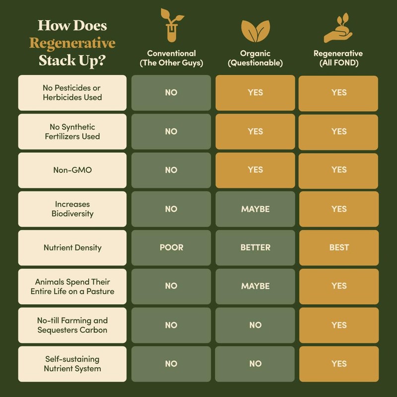 FOND Regenerative Pasture-Raised Chicken Bone Broth Infused with Organic Shiitake