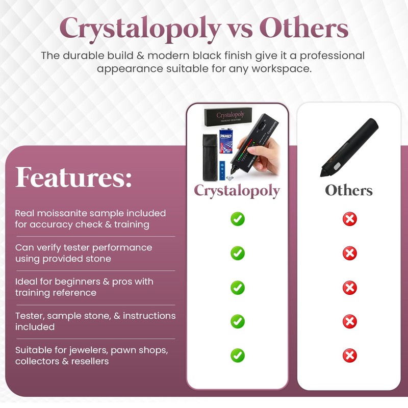 Crystalopoly Diamond Tester 2 Kit – High Precision Jewelry Testing