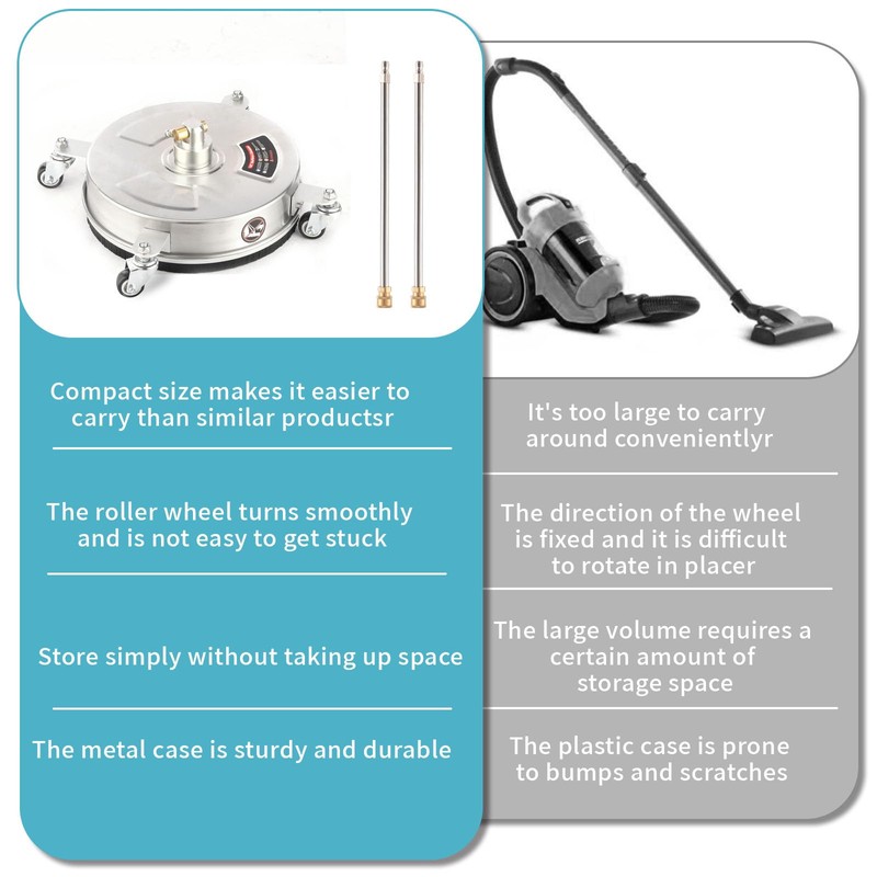 SORODO 16.5" (16.5" Pressure Washer Surface Cleaner, Power Washer Surface