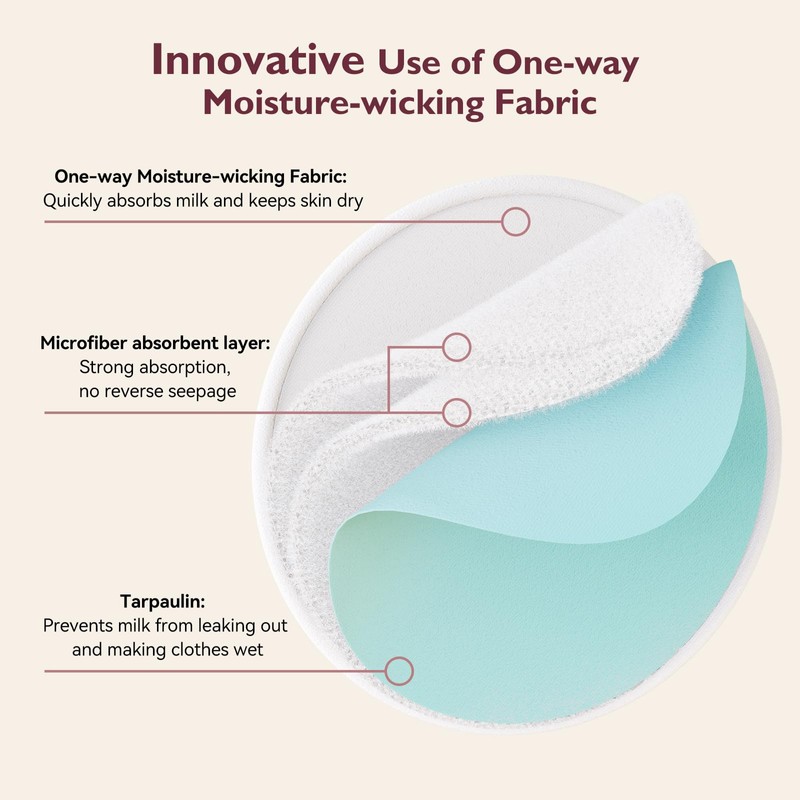 Momcozy Reusable Nursing Pads, Innovative Use of One Way Moisture-Wicking
