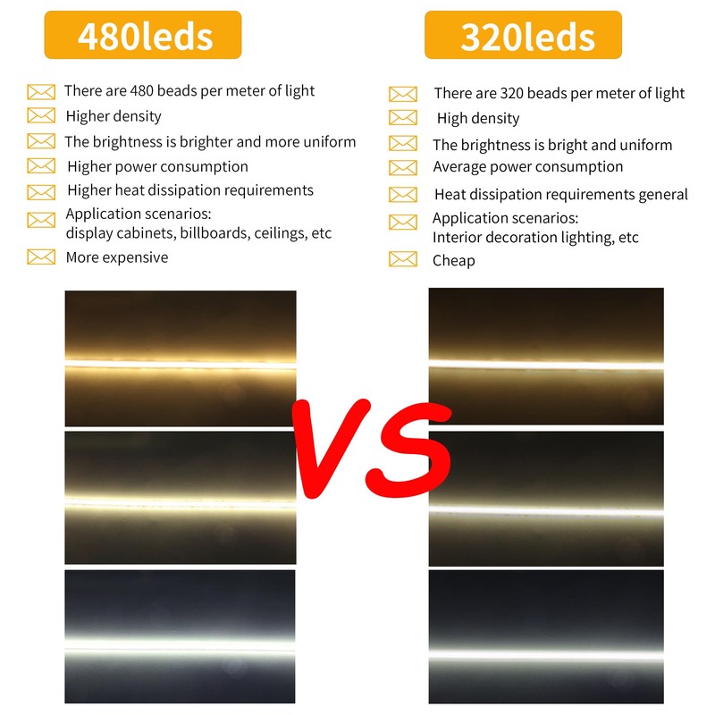 Clearhill 12V COB 480LED Strip Lights,6.56FT/2M（No Power Supply）,Natural White 4000K,480LEDs/M,with