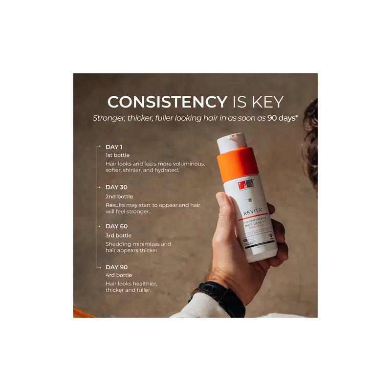 Shampoo DS Laboratories Revita para Crecimiento del Cabello DS Laboratories