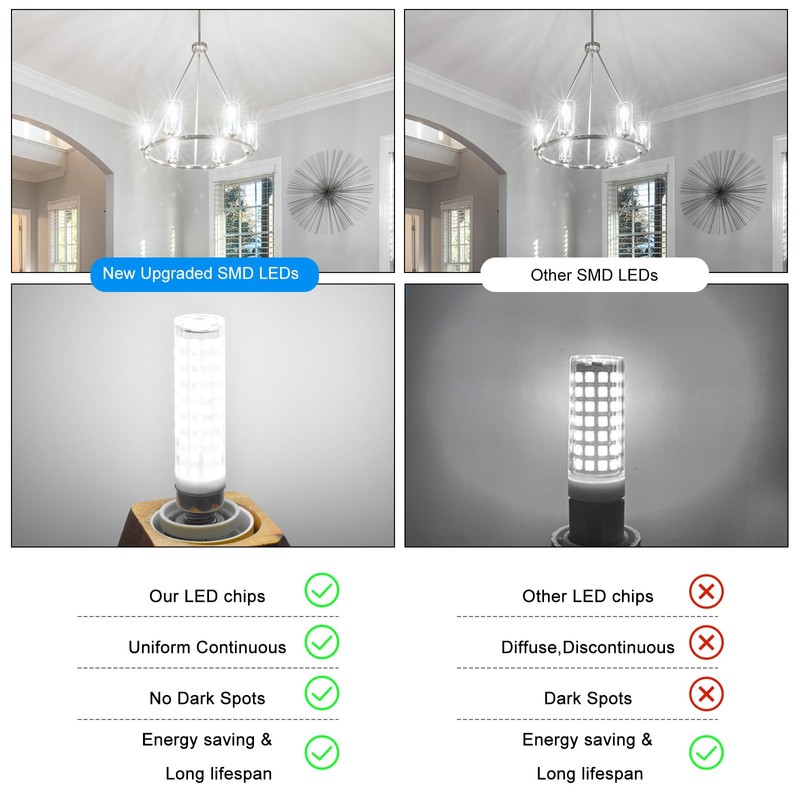 TZHILAN Dimmable E11 Led Bulbs 120V 100W Halogen Bulbs Equivalent,T3