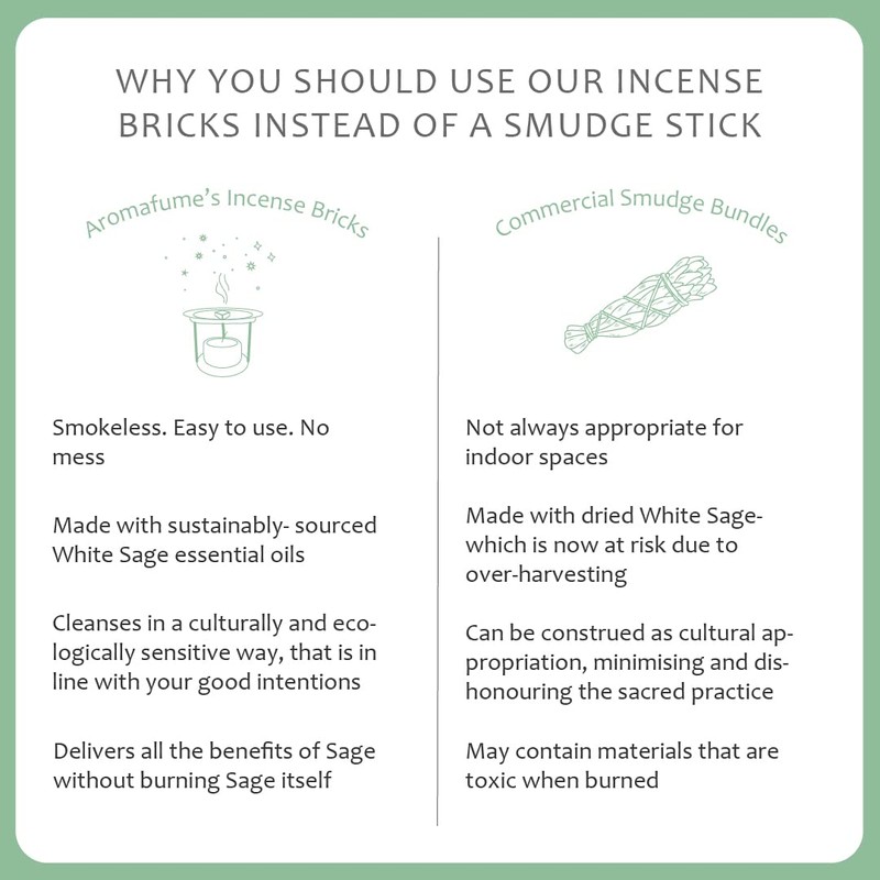 California White Sage Incense Bricks Refill Pack (3 x 9