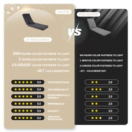 AOFEITE Outdoor Water-Resistant Olefin Chaise Lounge Cushions with Pillow, Weather and Fade Resistant Patio Furniture Lounge Chair Pads Ideal for Patio, Lawn, Garden, Dark Gray, 80" L x 26" W x 5" T